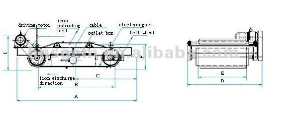 Self-unloading Magnetic Separator RCDD Series