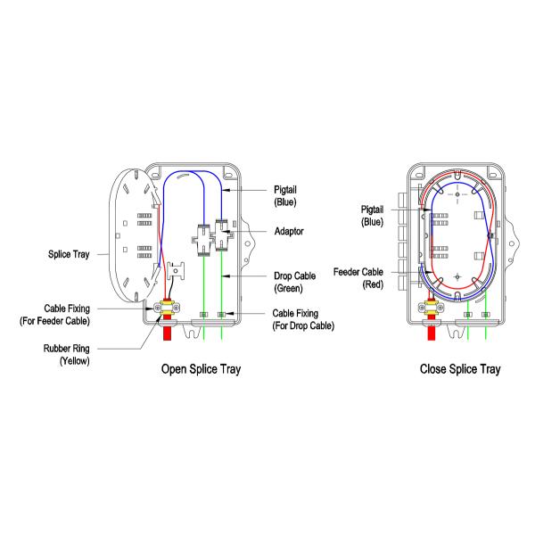 Network Distribution Access Outdoor FTTH IP65 Fiber Optic Termination Box 2 Cores PC ABS