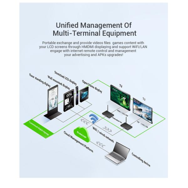 4K UHD Android Media Player RK3288 Quad Core Advertisement Player Box