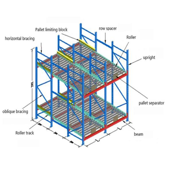 OEM Adjustable Heavy Duty Pallet Racking System , Gravity Flow Roller Rack System