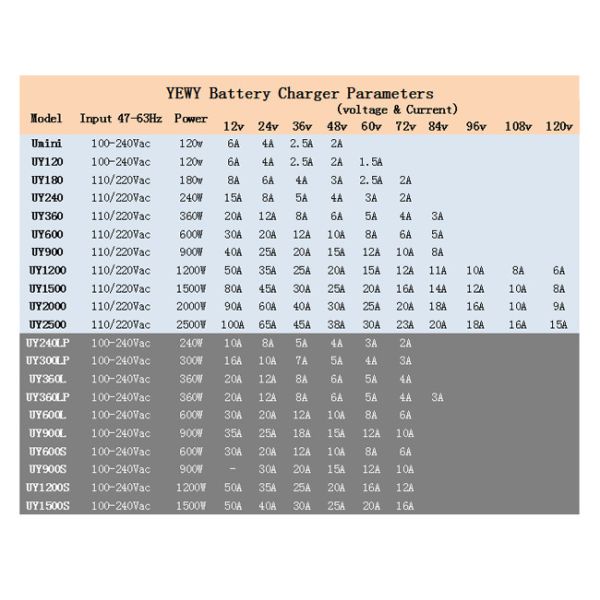 Over Voltage Protection AGV Battery Charger 12V 40A 24V 25A Safe Charging