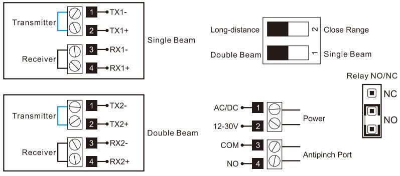 Infrared Beam Sensor for Automatic Door Safety