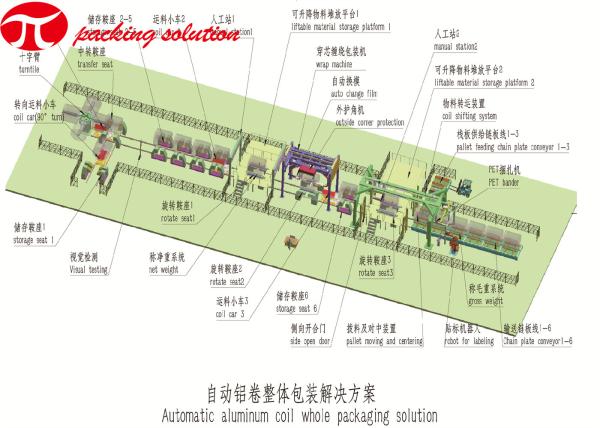 11KW Automatic Master Aluminium Coil Stretch Wrapper With Multiple Roller