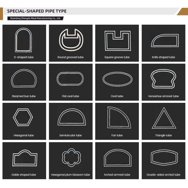 Floor Price Various Types Support Customization External Special-Shaped Steel Pipe