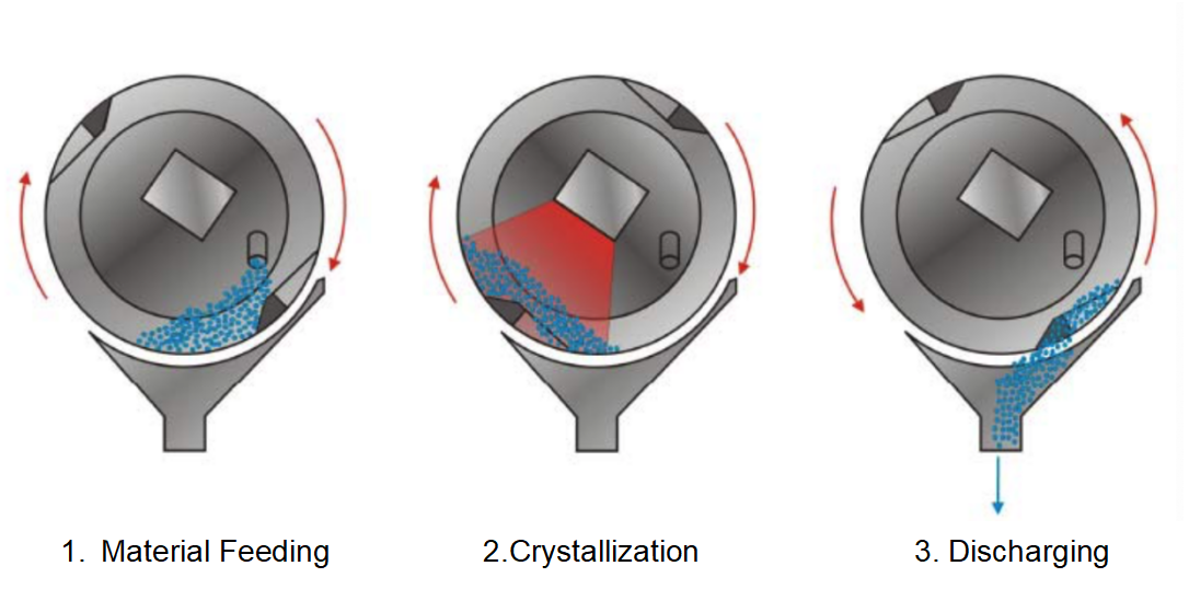 Infrared Lamps Dehumidifying Pellet Dryer Machine