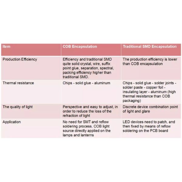 High Resolution COB P1.25 LED Shelf Display For Supermarket 2880Hz Refresh Rate