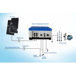 High Efficiency 2HP 1.5KW Solar Panel Dc To Ac Inverter 2 Strings JNP1K5LS