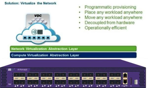 Cheap NetTAP® Virtual Load Balancers IP Connection For Broadcasting Data Center for sale