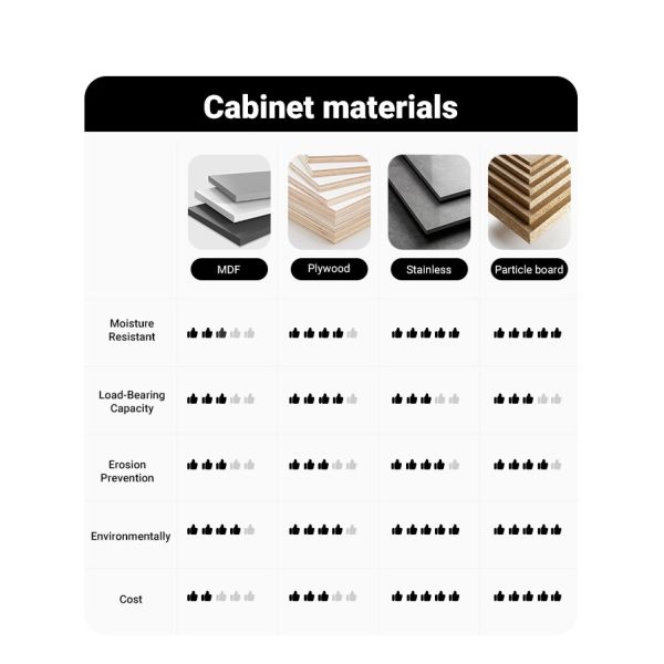 Modern Matt Handleless Green Kitchen Design Unit Cabinet Door Modular Lacquer Kitchen Cabinet