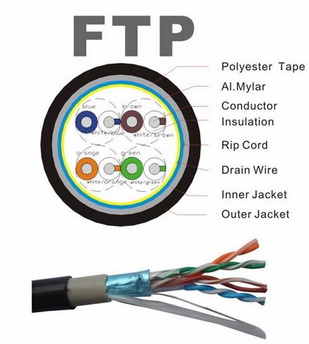 1000Ft 4 Pair Solid Cat5E Ftp Cable 0.5Mm Copper Pvc Ethernet Network