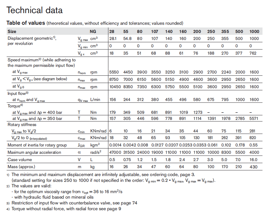 Rexroth Hydraulic A6VM Motor A6VM80 A6VM107 A6VM250 A6VM160 A6VM200 Piston Motor