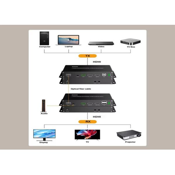 4K 60Hz HDMI Optical Extender with Audio Embedding HDMI 4K Extender Over Fiber