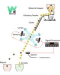CCD Color Sorter Machine For Flax Seed Color Sorting Machine Used For Linseeds