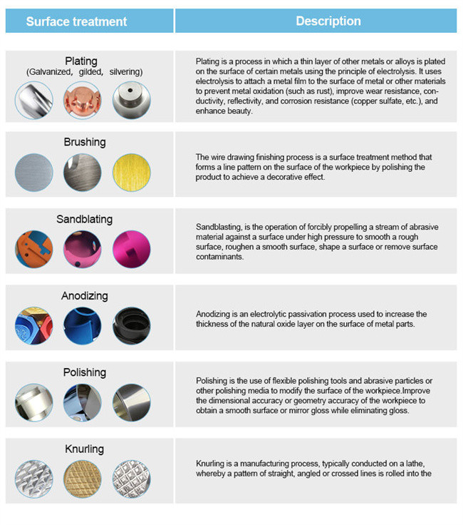 Anodized Metal CNC Milling Parts Machining Gr5 Titanium Bar