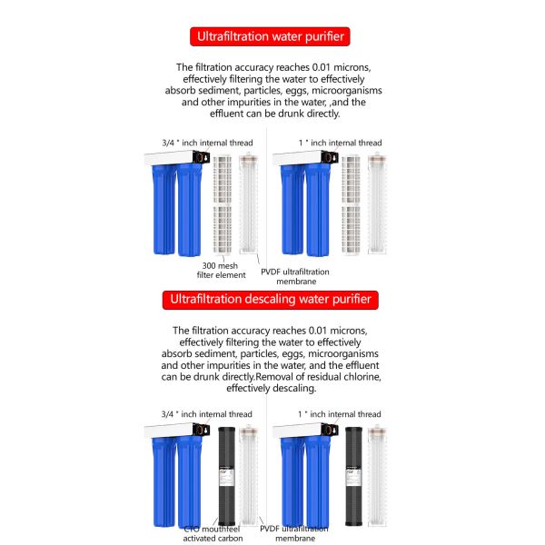 Household Kitchen Two Stage Water Filter 20 Inch Sediment Filter System