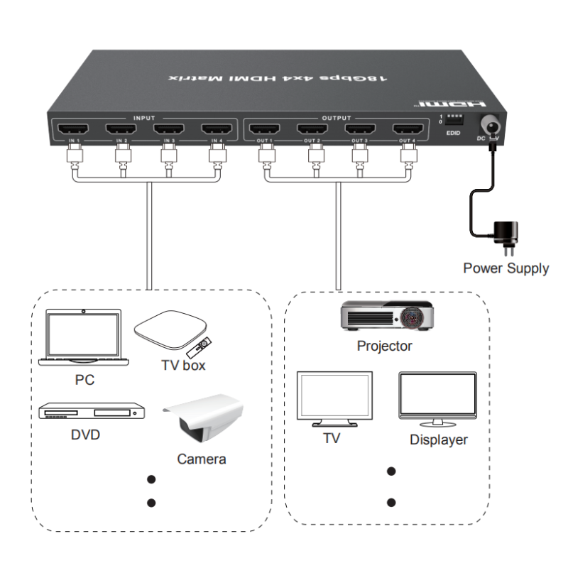 Micro USB 18Gbps 4x4 Matrix HDMI Switcher IR Receiver
