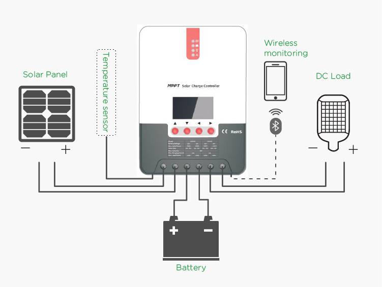 800W 1100W 12V 24V 10A 20A MPPT Solar Charge Controller