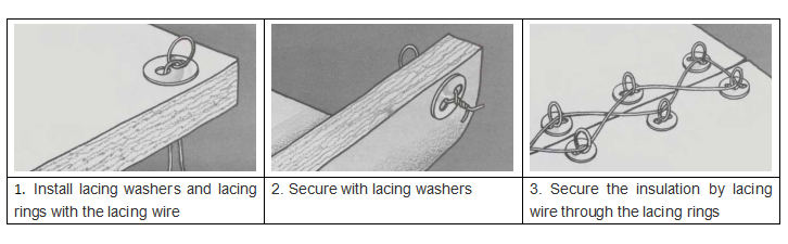 SS Insulation Blanket Washer With Double Holes For Thermal Insulation Covers