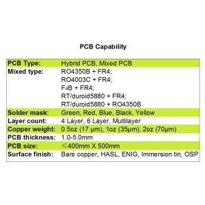 Best Hybrid PCB on Rogers 12mil RO4003C and FR-4 wholesale