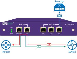 Best Network Packet Broker Message Distribution TAP Based On Multiple Hash Algorithms wholesale