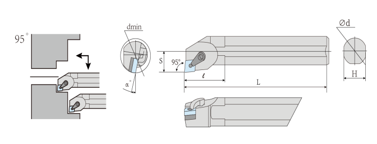 S-MCLN Boring Tool Holders