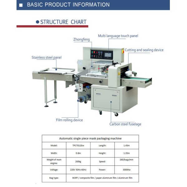 Disposable Face Mask Packing Machine 220V 50Hz 60Hz Positioning Stop Function