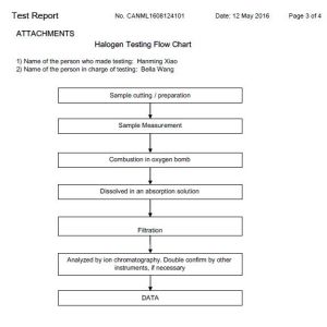 New Bamboo Paper Co., Ltd Certifications