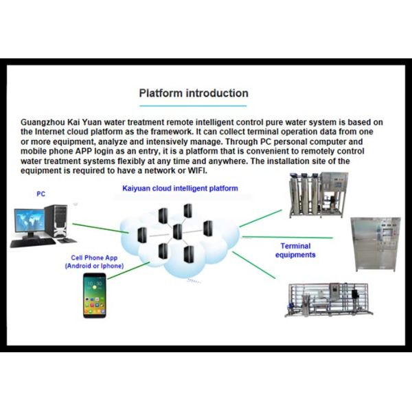 FRP Ultrapure Water System Automatic Remote Intelligent Control With PLC Controller And PE Storage Tank