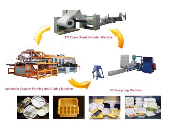 Cheap Disposable Clamshell Take-out PS Foam Food Containers Making Machine for sale