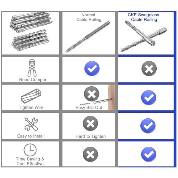 Industrial Grade Toothless Locking Screw Terminal for Easy Installation in Cable Railing Systems