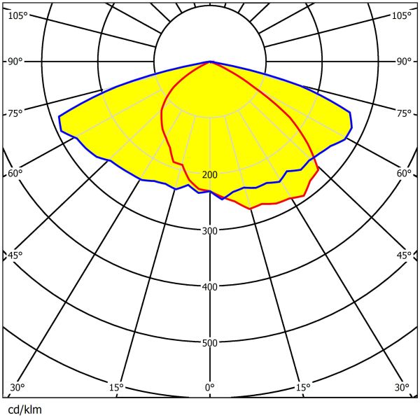 PC PMMA Material LED Lens For Street Light 7070 Light Source OEM