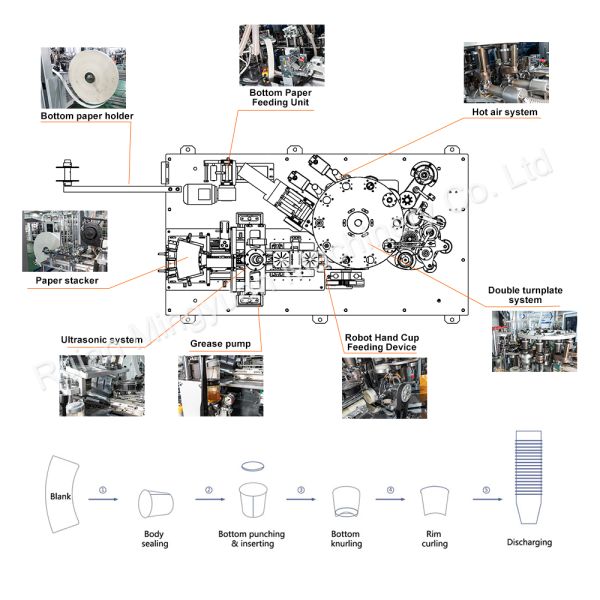 High Speed Double Wall Coffee Paper Cup Machine Fully Automatic