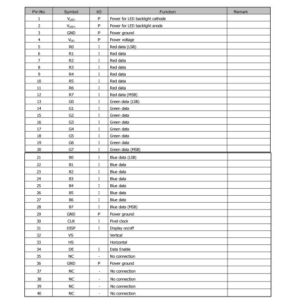 Normally Black Transmissive 4.3 Inch TFT LCD Display With 40pinRGB Interface