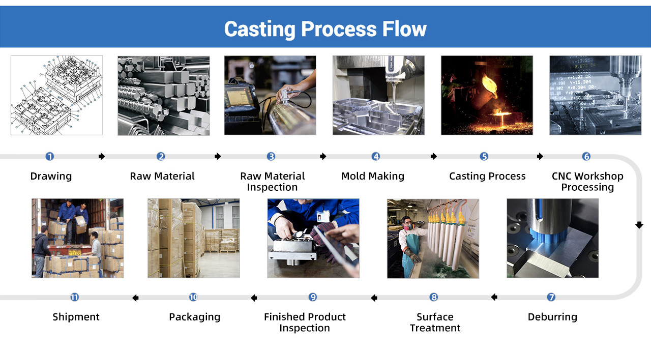 Customization Carbon Steel Gravity Casting Parts Aluminum Die Casting Parts
