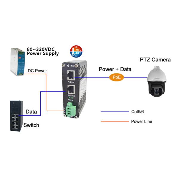 80~320vdc Power Input 36W Industrial Gigabit Poe Injector