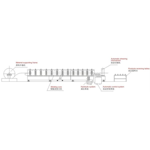 Two In One Keel Stud And Track Drywall Stud Roll Forming Machine