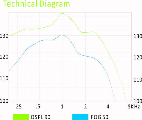 Beige Super Power BTE Hearing Aids For Severe To Profound Hearing Loss Retone