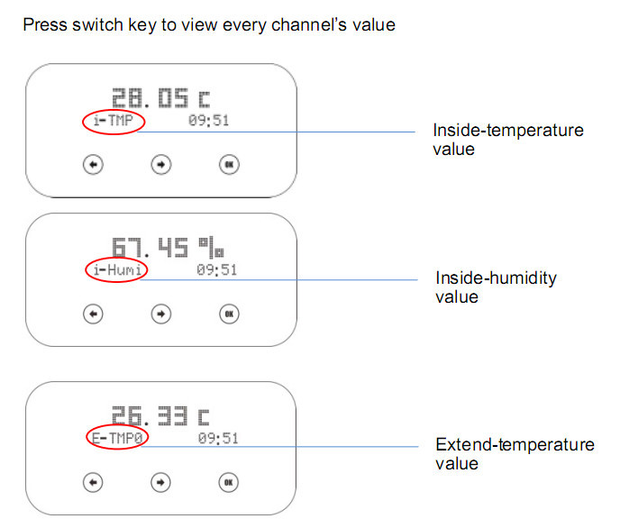 Wifi gprs temperature controller T20 with temperature and humidity sensor