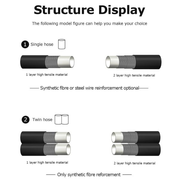 Flexible Nylon Braided SAE 100 R7 Thermoplastic Elastomer Hydraulic Hose Supplier