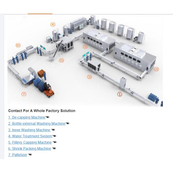 Decapping PLC Bottled Water Packing Machine 20L 5 Gallon SUS304