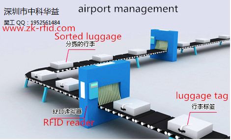 TCP IP RFID Card Tag Label Long Range Uhf Rfid Reader For Storage Management