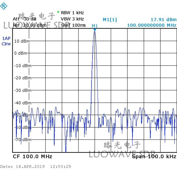 WBX-LW120 | Luowave RF USRP Daughterboards WBX 120MHZ For Amateur Radio And ISM