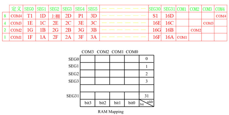 HT1621 Controller Segment Code LCD Display Module, Customize Segment LCD Display With Backlight