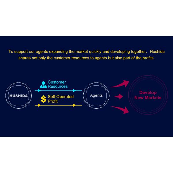 HUSHIDA 8 inch Face Recognition infrared thermal camera thermometer