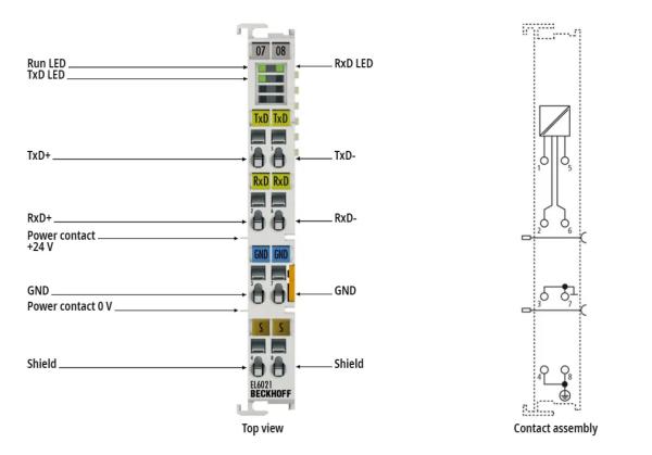Cheap EL6021 Beckhoff EtherCAT Terminal, 1-channel communication interface, serial, RS422/RS485 for sale