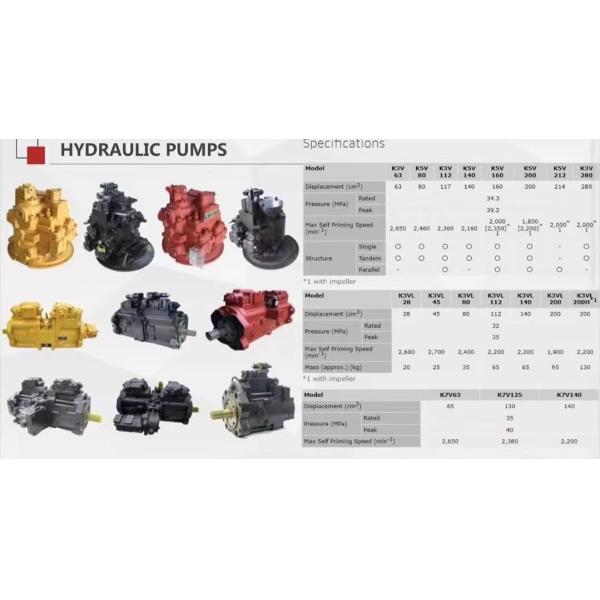 Doosan DH150W-7 Excavator Main Pump K5V80 Hydraulic Pump 401-00161A 400914-00513