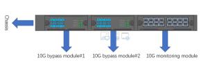 Best NetTAP Multirate Modularized Bypass Protector Bypass TAP and Inline Ethernet TAP wholesale