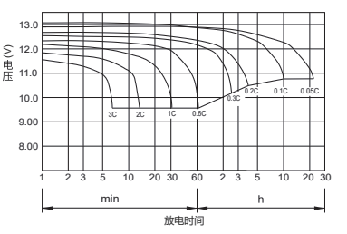 batteries are used for power storage and backup power in government factories and peer lights.