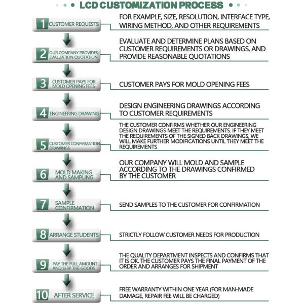 2.8 Inch LCD Display Screen 240 * 320 SPI/MCU/RGB Interface IPS Full Angle With Touch
