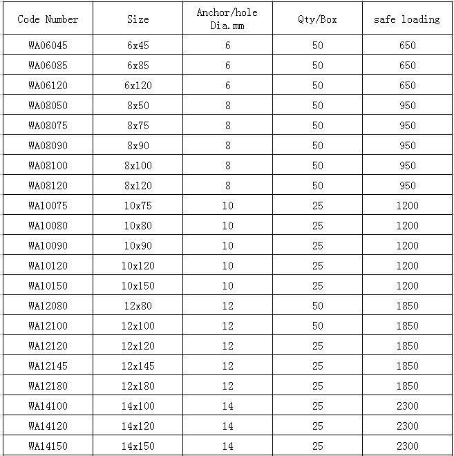 6.8 / 8.8 Grade Concrete Wedge Anchors Stainless Steel Wedge Anchors